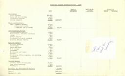 Community College Estimated Budget- 1968