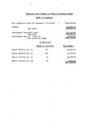Operating Costs Sharing on Basis of Previous Year