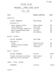List of Coordinators- Academic Studies Division