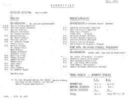 List of Faculty