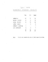 Fall 1979 Academic Studies Faculty list of names and departments